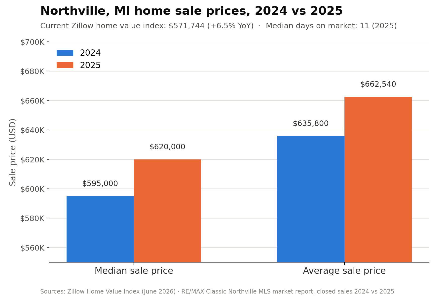 Market Trends 2025